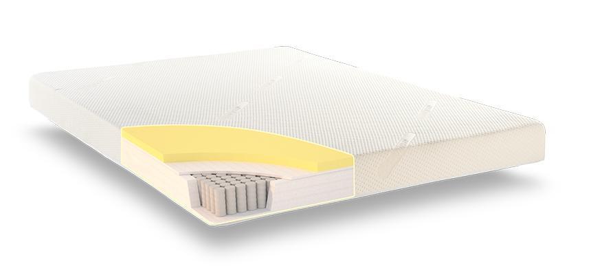 single coolmax 1500 pocket sprung memory foam mattress
